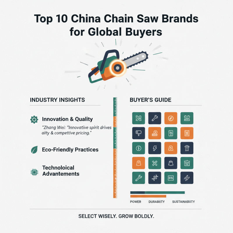 Top 10 China Chain Saw Brands for Global Buyers?