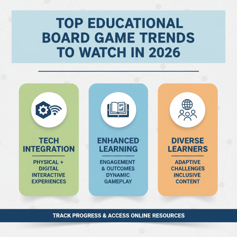 Discover the Best Educational Board Games for 2026