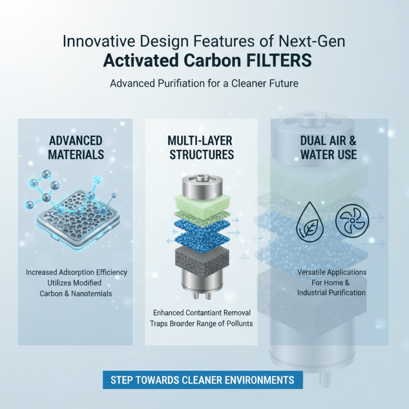 2026 Top Activated Carbon Filter Innovations How Do They Work?