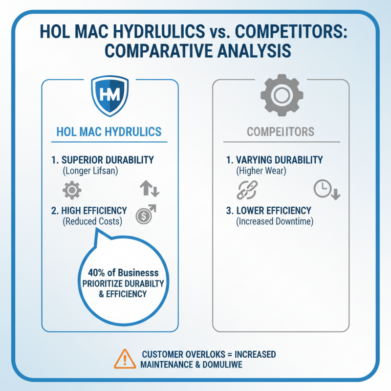 Hol Mac Hydraulic Cylinders Best Options for Global Buyers?