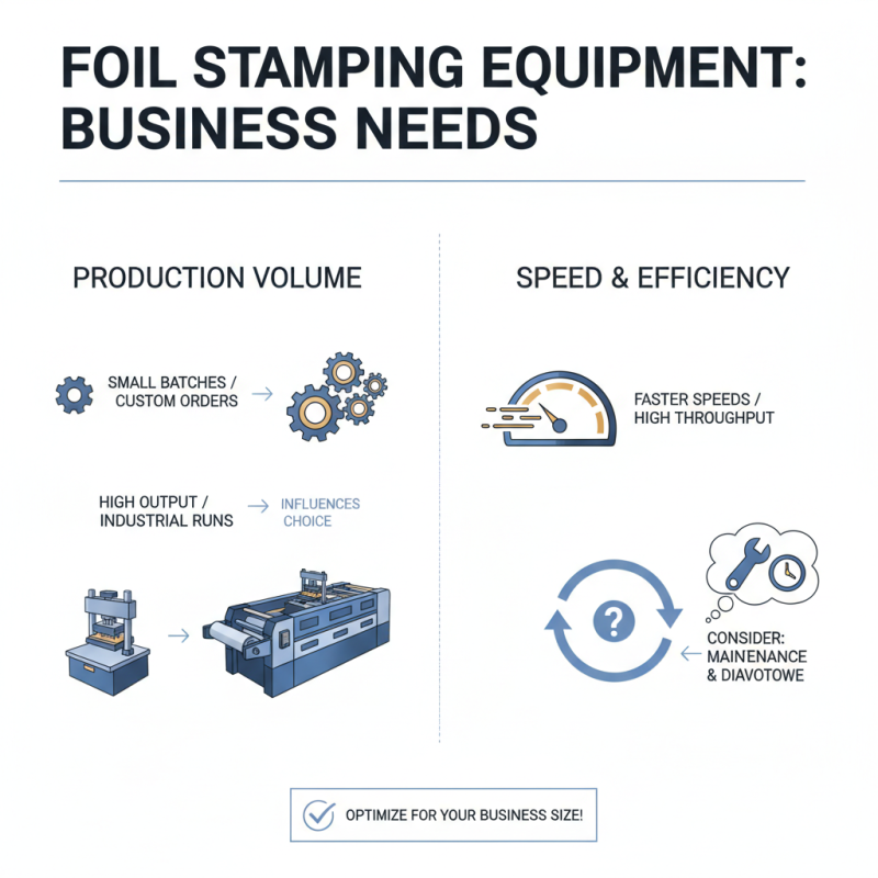 How to Choose the Best Foil Stamping Machine for Your Business?