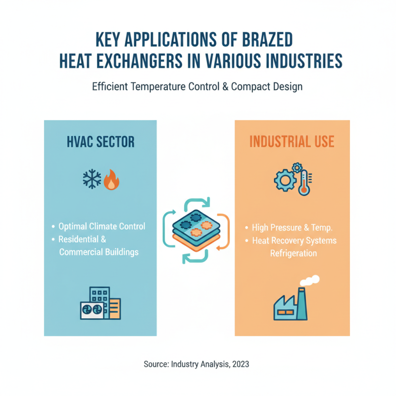 2026 Top Brazed Heat Exchanger Benefits and Applications Explained?