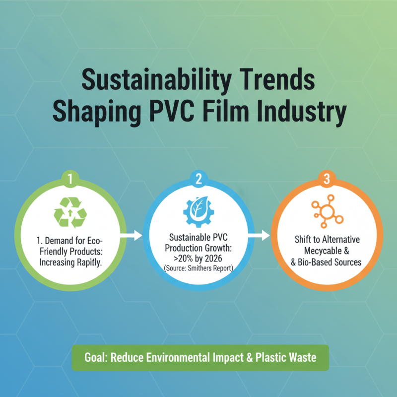 2026 Top PVC Film Trends You Need to Know?