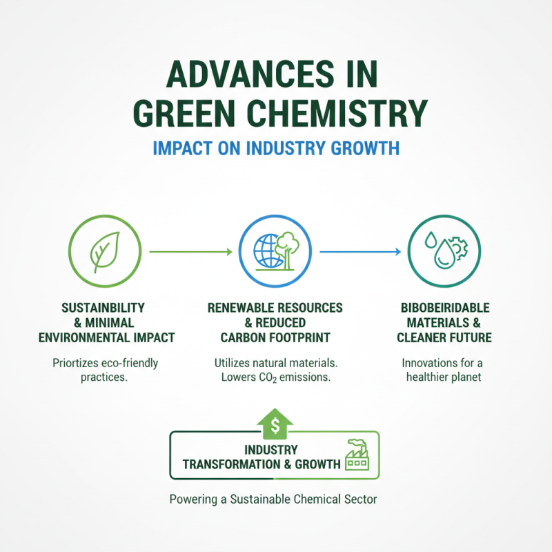 2026 Top Trends in Superior Chemical Solutions for Industry Growth?