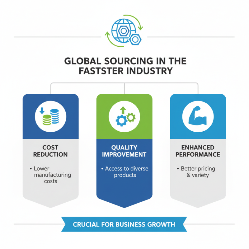 Top Bolts for Global Sourcing What You Need to Know