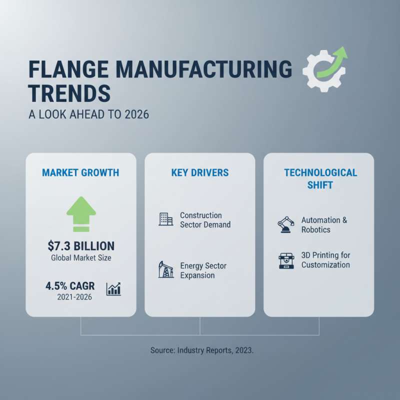 Flange Source Factory Guide for Global Buyers in 2026?