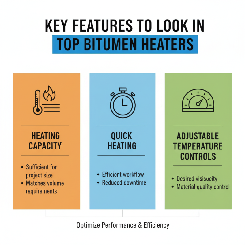 10 Best Bitumen Heaters You Need to Know About?