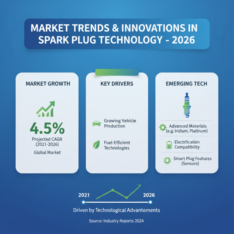 2026 Comprehensive Spark Plug List for Global Buyers?