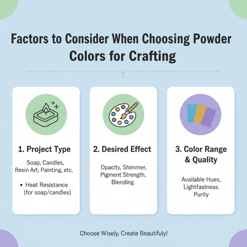 What is Mica Powder Color and How to Choose the Best?