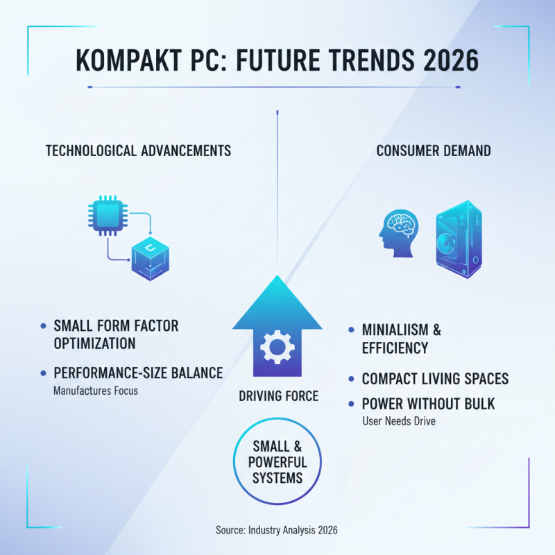 Best Kompakt PC Options for Global Buyers in 2026?