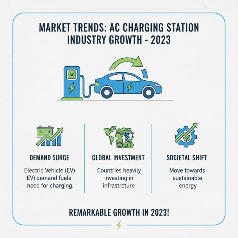 Best Ac Charging Pile Manufacturer for Global Buyers?