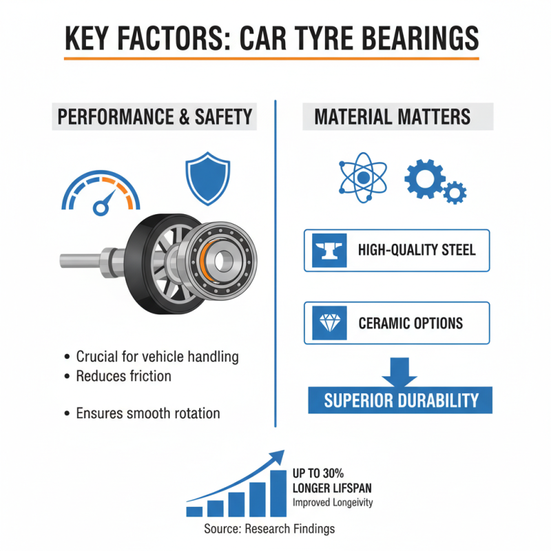 How to Choose the Best Car Tyre Bearings for Your Vehicle?