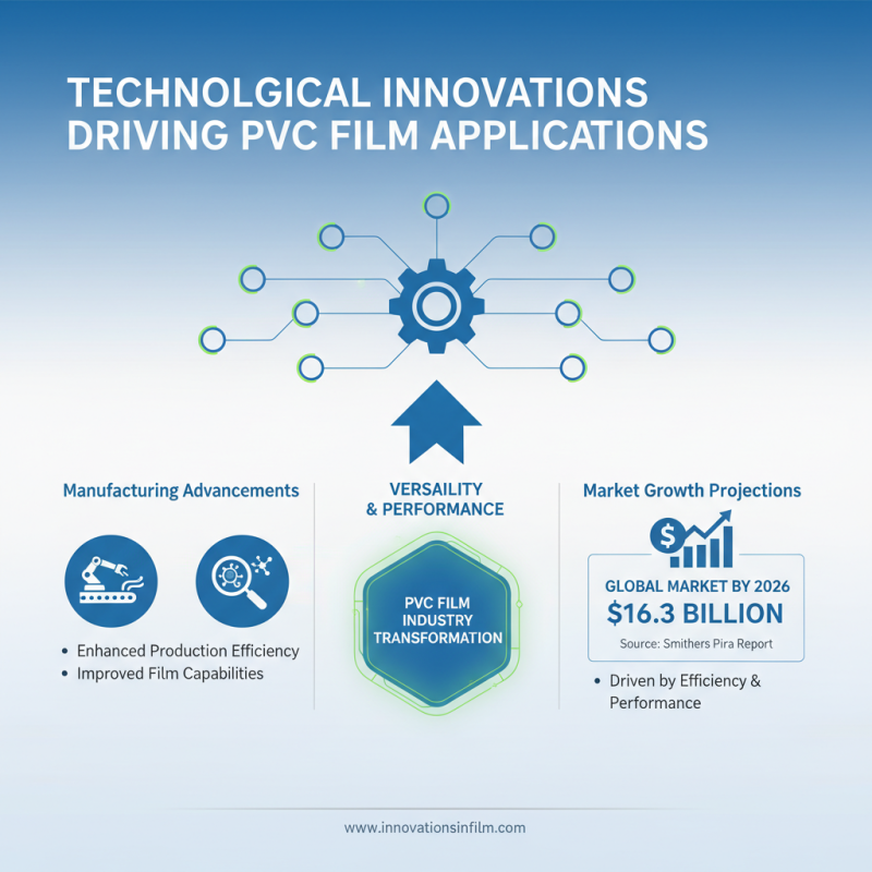 2026 Top PVC Film Trends You Need to Know?