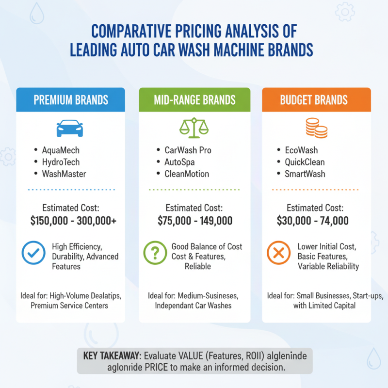 2026 Top Auto Car Wash Machine Buyer Guide and Trends?