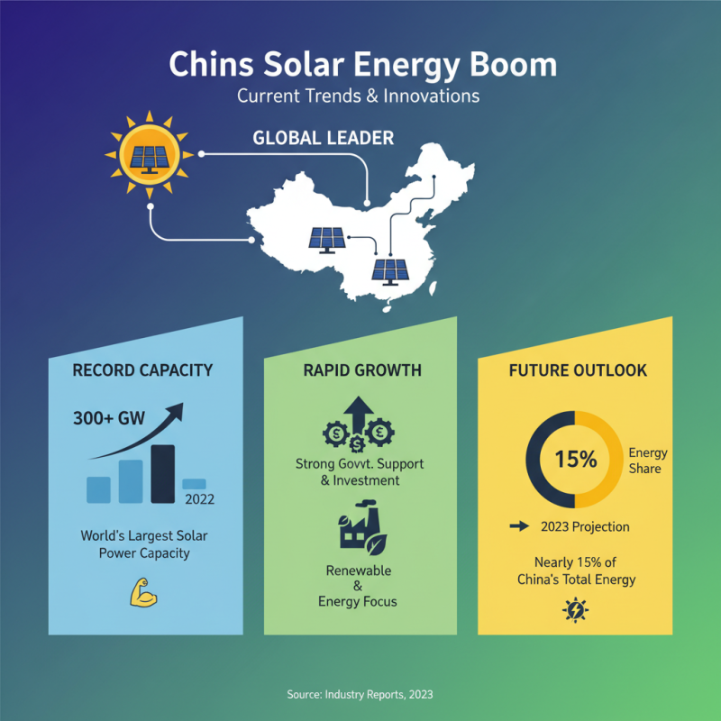 China Top Innovations in Solar Energy Technology Today?
