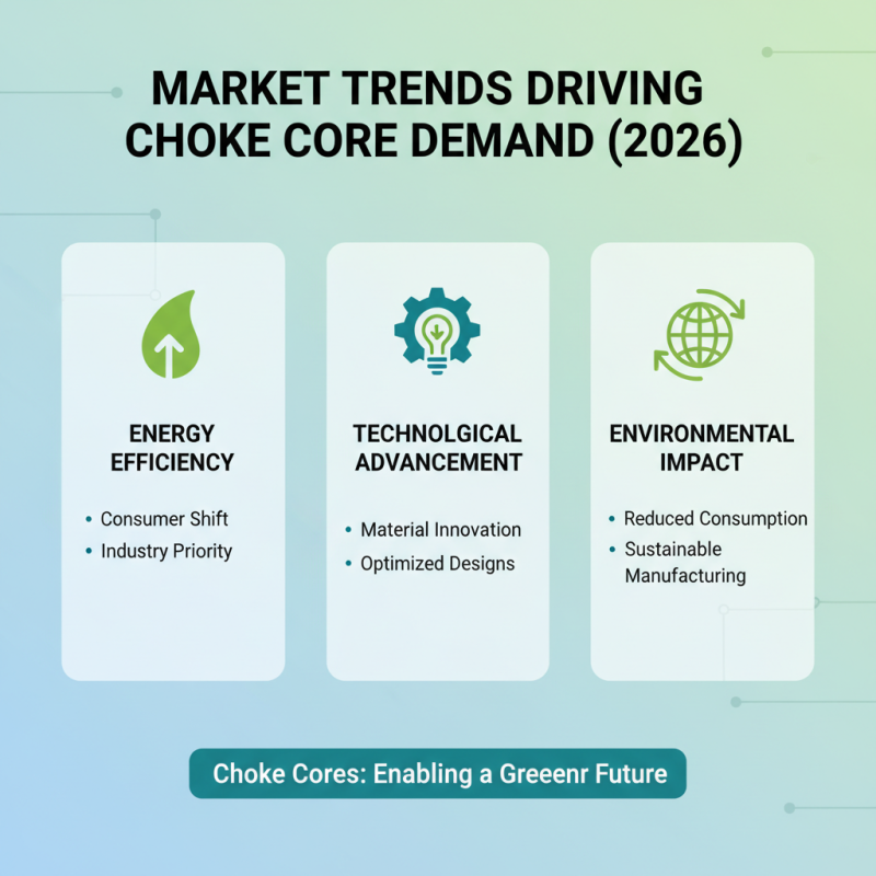 Choke Core Best Products for Global Buyers in 2026