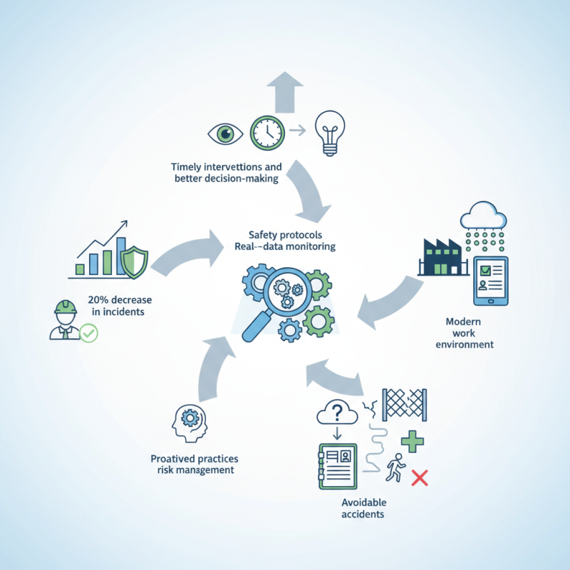 How to Understand the Importance of Visibility in Safety Management?