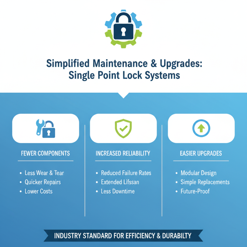Top 10 Benefits of Using Single Point Lock Systems in Security Solutions?