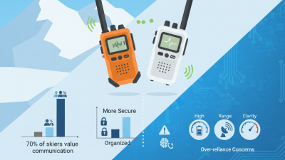 Best Ski Walkie Talkies for Effortless Communication on Slopes?