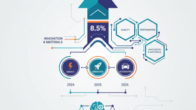 Choke Core Best Products for Global Buyers in 2026