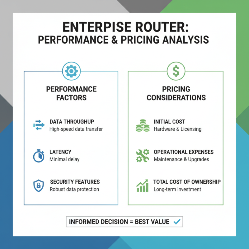 2026 Best Enterprise Routers for Global Buyers to Consider?