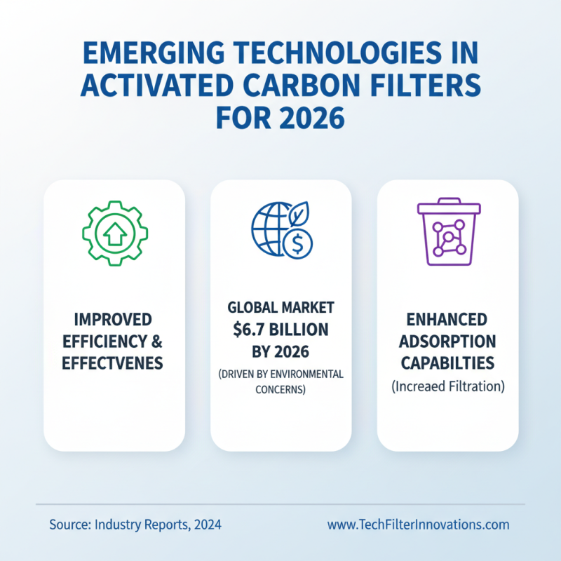2026 Top Activated Carbon Filter Innovations How Do They Work?