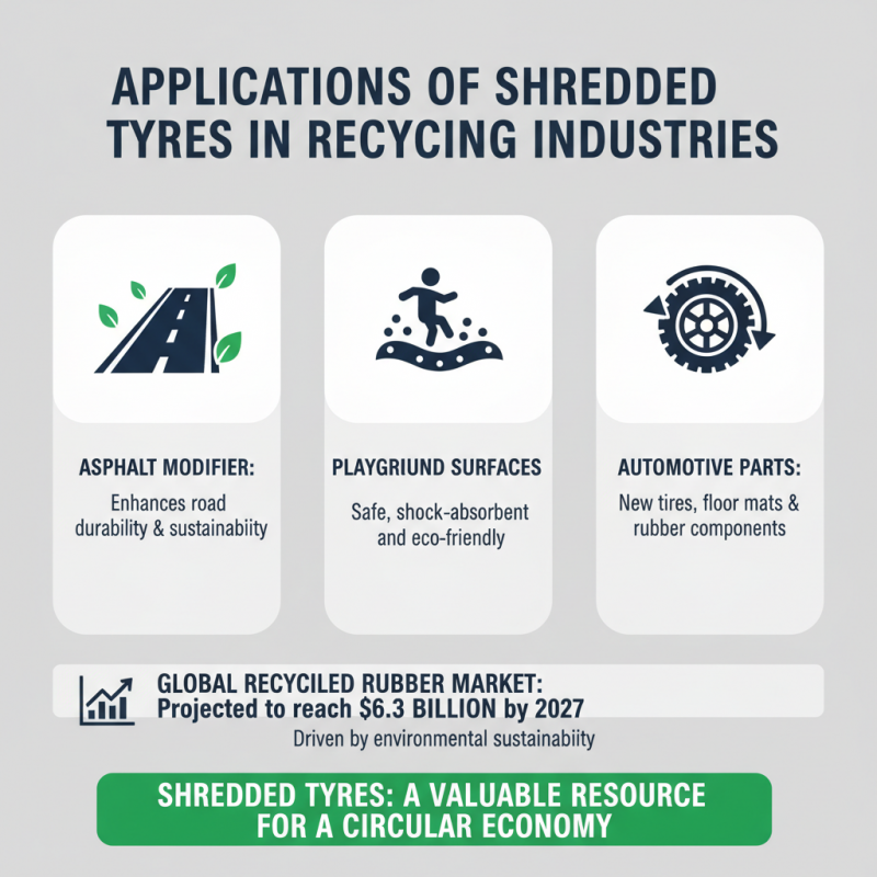 China Best Tyre Shredding Machine for Efficient Recycling Solutions?