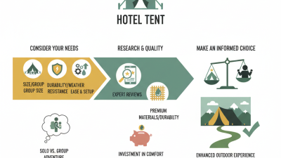 How to Choose the Best Hotel Tent for Your Needs?