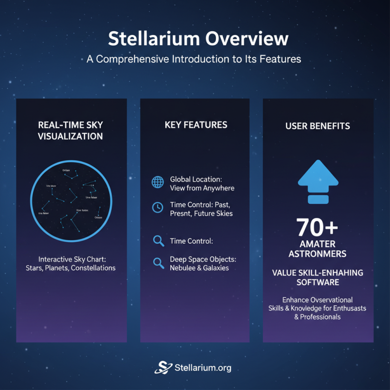 Stellarium Astronomy Software Features for Global Buyers?