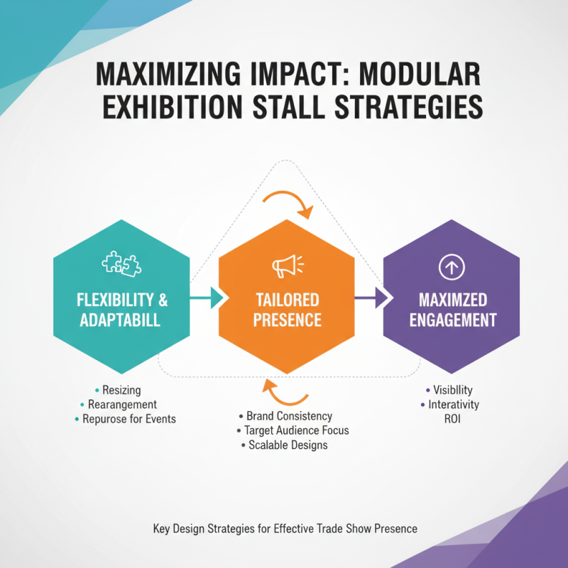 What is a Modular Exhibition Stall and Why Choose One?