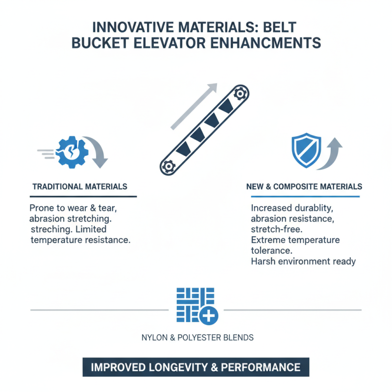 2026 Top Trends in Belt Bucket Elevator Innovations and Applications?