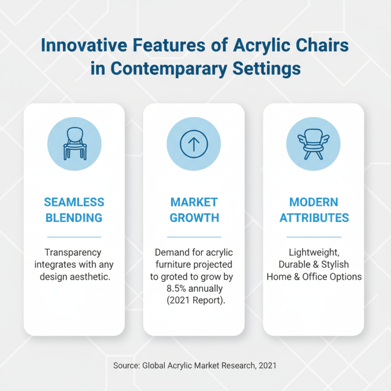 China Top Acrylic Modern Chair Designs You Need to Know?