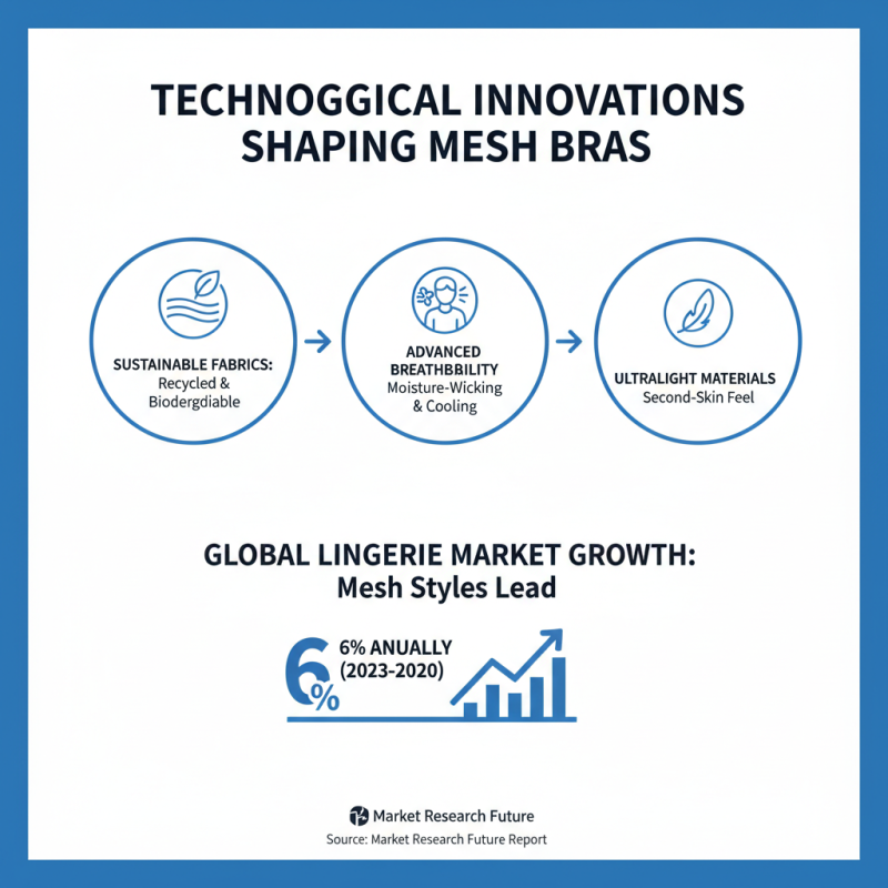 Top Mesh Bras Trends to Watch in 2026?