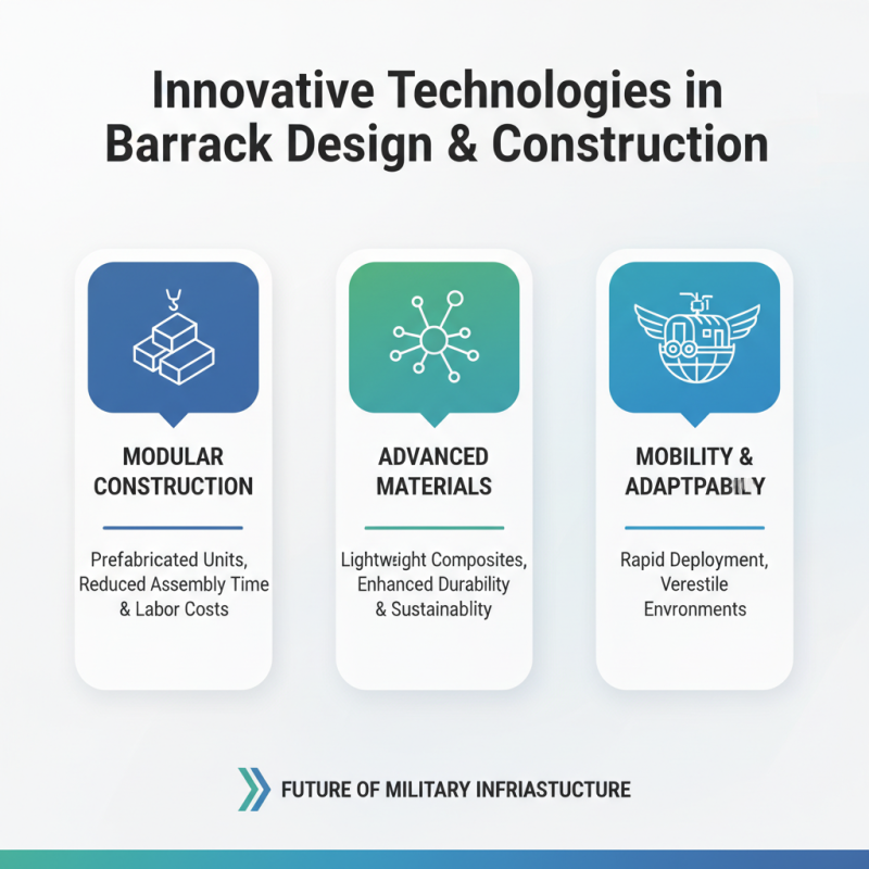 2026 Best Barrack Building Solutions for Global Buyers?