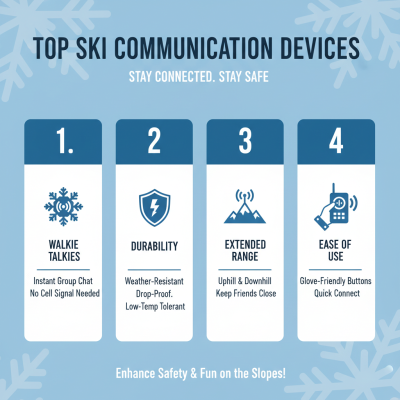Best Ski Walkie Talkies for Effortless Communication on Slopes?