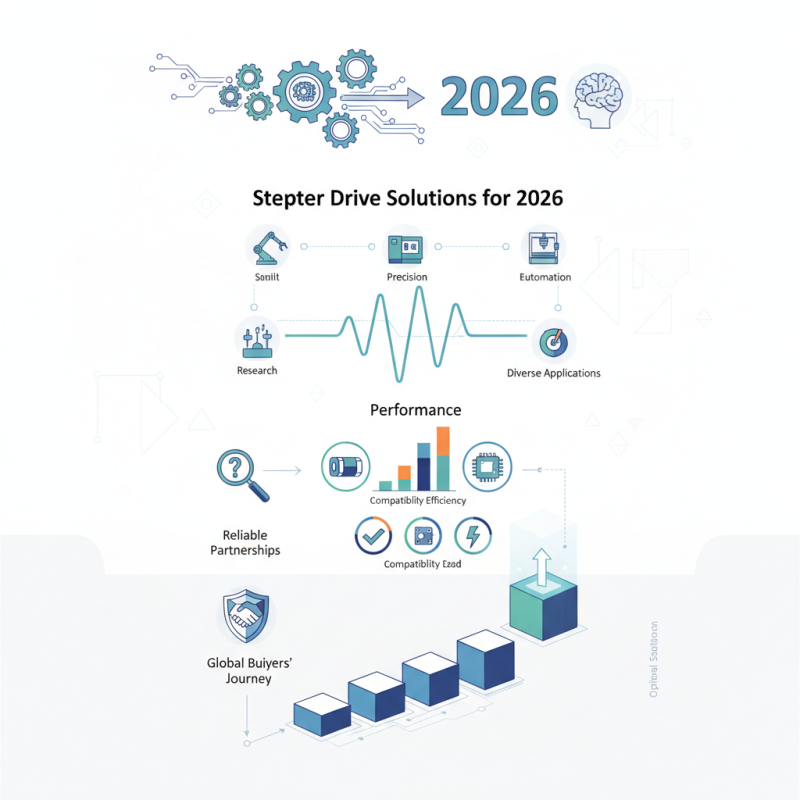 Best Stepper Drive Solutions for Global Buyers in 2026?