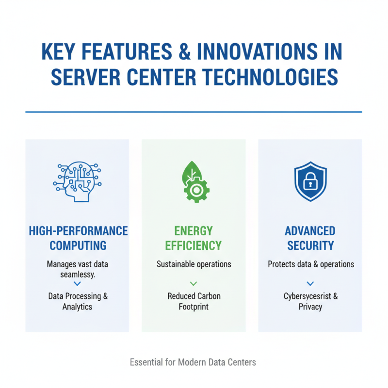 2026 Top Server Center Solutions for Global Buyers?