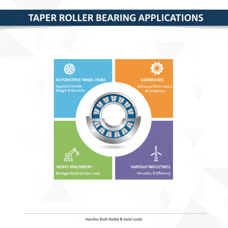 What is a Taper Roller Bearing and How Does it Work?