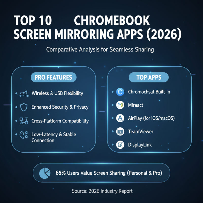Top 10 Screen Mirroring Apps for Chromebook in 2026?