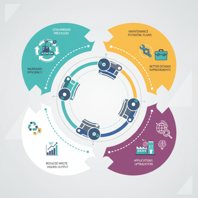 What is a Circular Machine and How Does It Work?