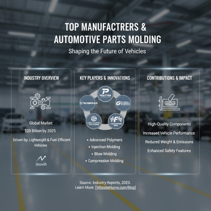 10 Best Automotive Parts Molds for Global Buyers?