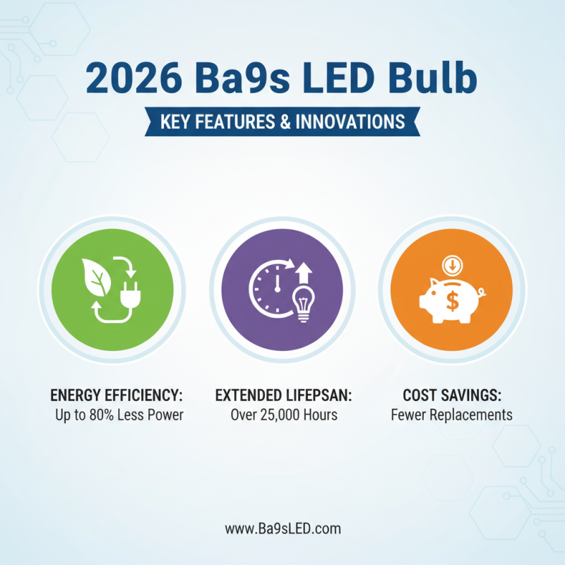 2026 Best Ba9s Led Bulb Reviews and Buying Guide?
