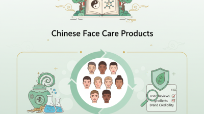 Best Face Care Products from China for Global Buyers?