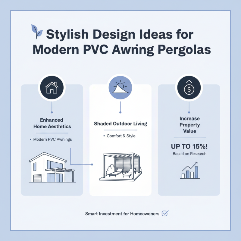 Top 10 PVC Awning Pergola Designs for Global Buyers?