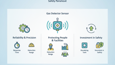 Why Choose the Best Gas Detector Sensor for Safety?