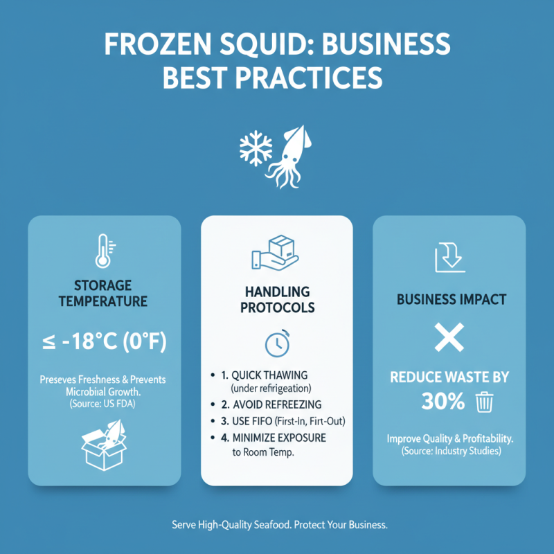 How to Buy the Best Frozen Squid Products for Your Business?