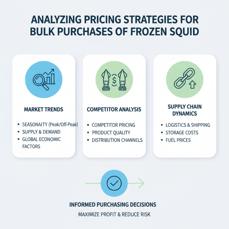 How to Buy the Best Frozen Squid Products for Your Business?