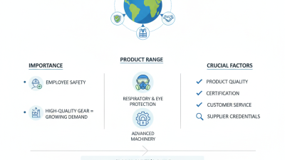 Top Safety Equipment Suppliers in China for Global Buyers?