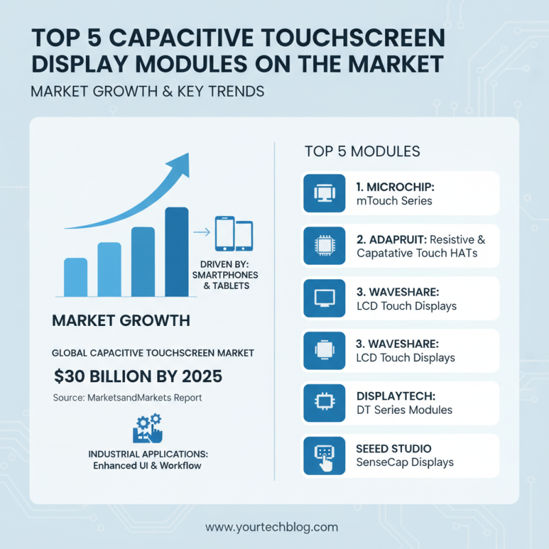 Top 5 Capacitive Touchscreen Display Module Options for Buyers?
