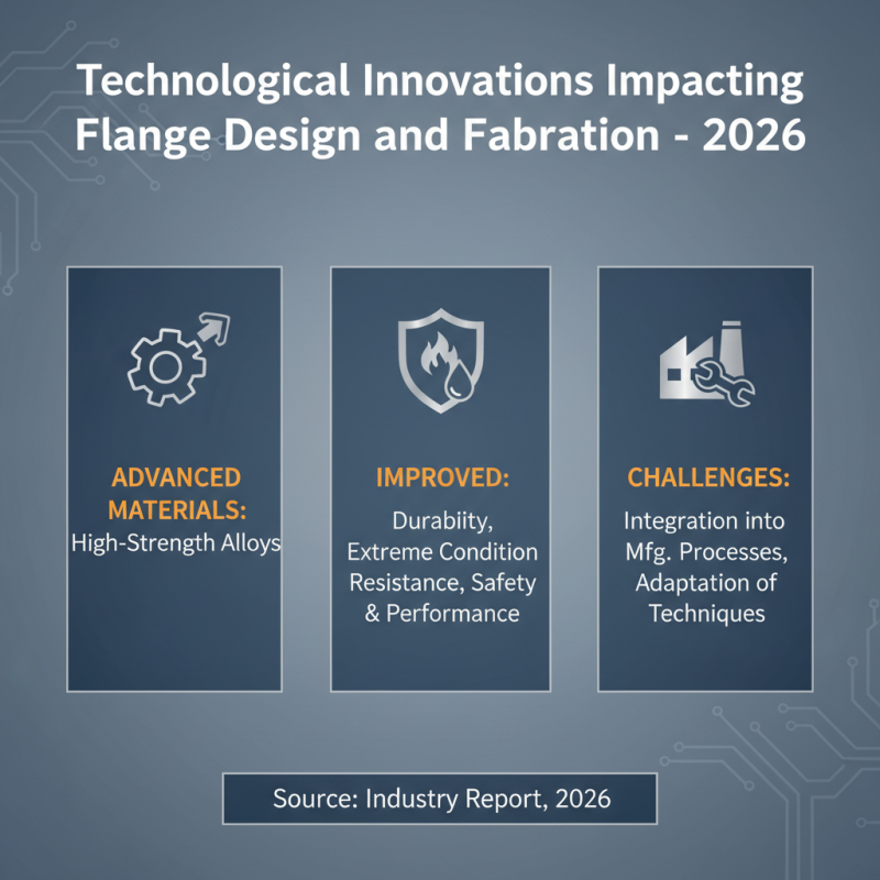 Flange Source Factory Guide for Global Buyers in 2026?